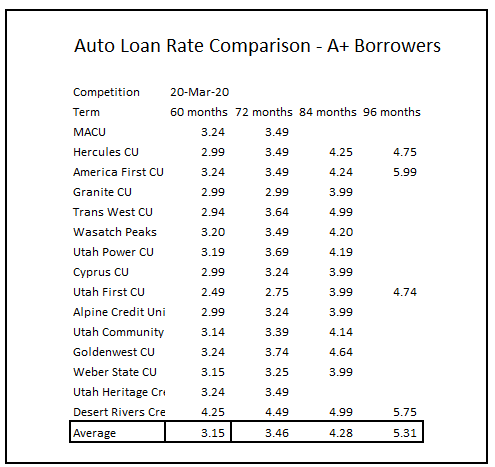 Interest Rates - Tactics Consulting